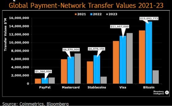 Global Payment Network Transfer Values