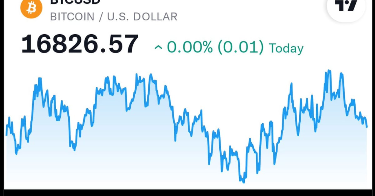 twitter announcement crypto prices