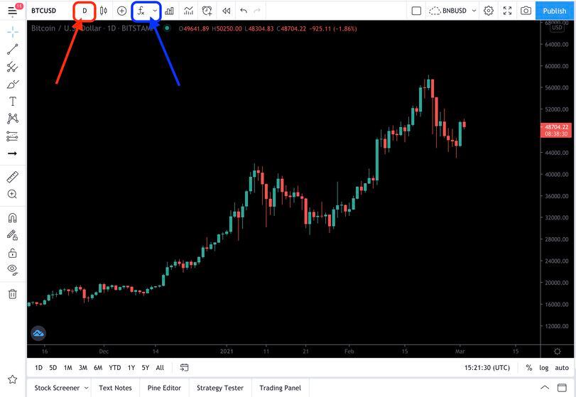 TradingView BTC/USD chart