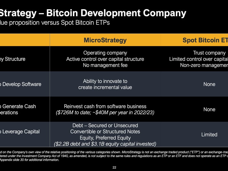 MicroStrategy Is Pioneering Bitcoin Capital Markets, Bernstein Says