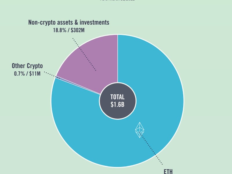 Screenshot from the Ethereum Foundation's most recent financial summary, showing balances as of March 31, 2022. (Ethereum Foundation)