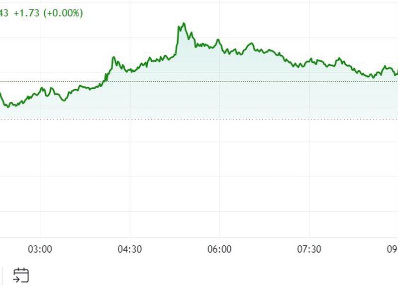 First Mover Americas: Bitcoin Returns to $61K, Outperforms Broader Crypto Market