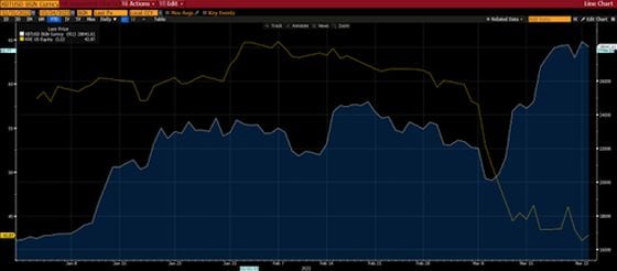 (Bloomberg)