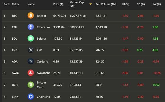 CoinDesk 20 tokens (CoinDesk)