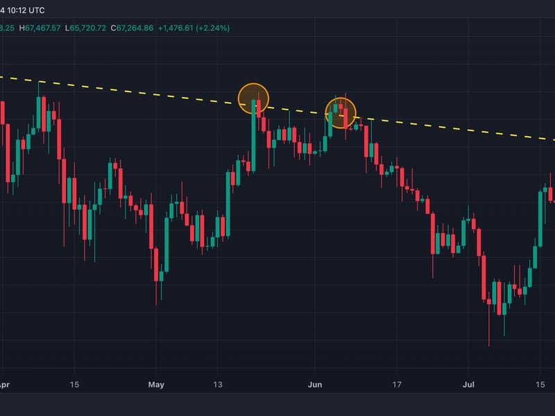 Bitcoin Analysts Express Optimism as Price Nears Resistance Level That Stymied It in May