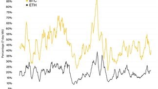 Source: Skew, Bitstamp, Coinbase, FTX, Gemini, ItBit, Kraken, LMAX Digital.