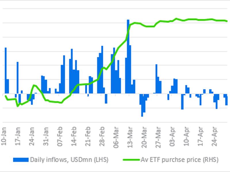 (Standard Chartered)