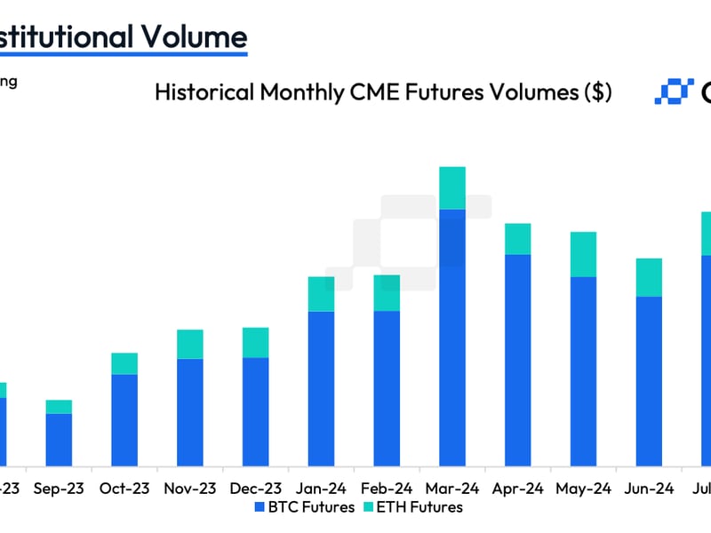 Ether CME Futures Volume Shrinks as ETH ETFs Disappoint, Crypto Market Ducks Risk