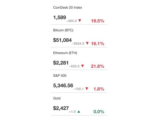 FMA latest prices