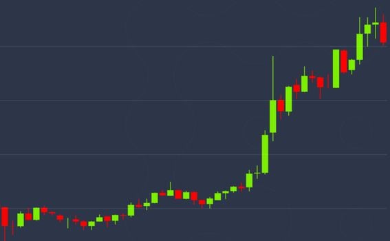 btc chart