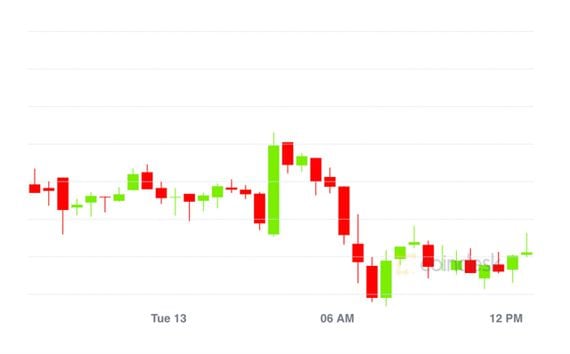 CoinDesk 20 Bitcoin Price Index