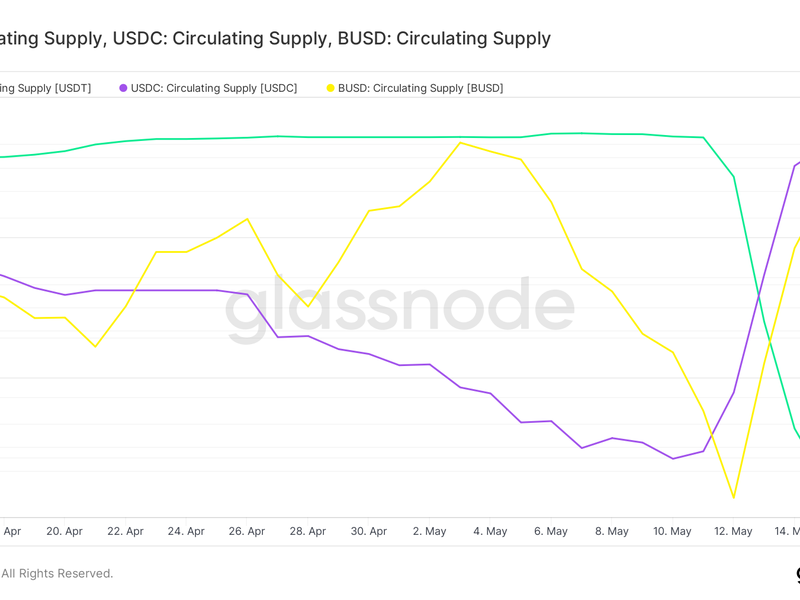 USDT/USDC circulating supply. (Glassnode)