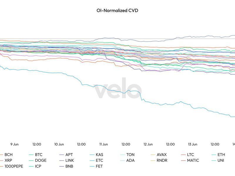 (Velo Data)