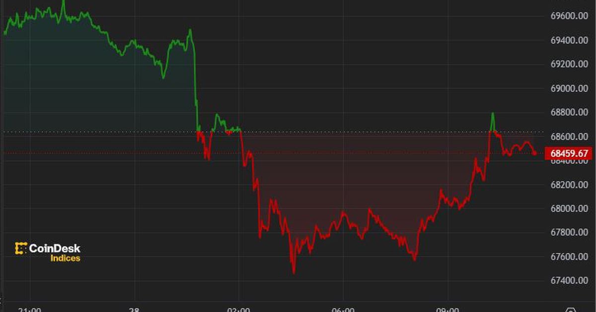 First Mover Americas: Bitcoin Falls Below K After B Mt. Gox Transfer