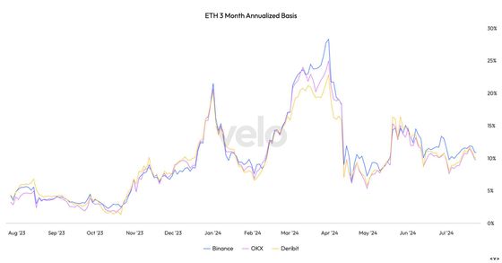 COD FMA, July 24 2024 (Velo Data)