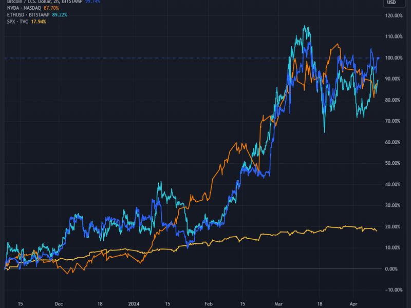 (TradingView)