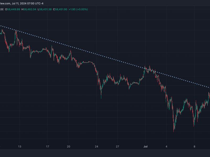 (TradingView)