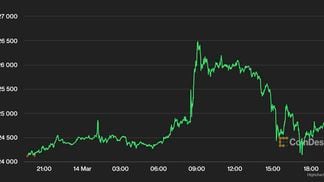 Bitcoin price chart (CoinDesk)