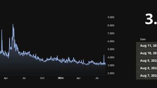 CoinDesk Indices