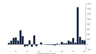 Weekly Crypto Asset Flows (US$m)