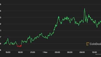 Price chart shows that UNI's price rose on Tuesday. (CoinDesk)