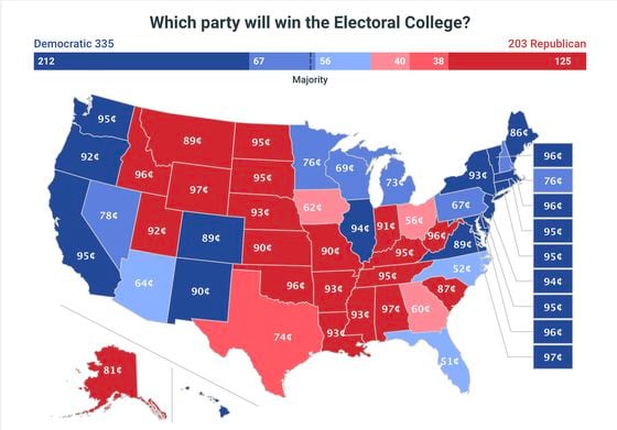 Electoral College Map Bets on PredictIt, Sept. 30, 2020
