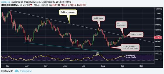 btcusd-daily-chart-9