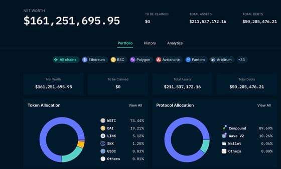 Celsius has reduced its remaining debt on DeFI protocols to $50 million by Tuesday. (Nansen)
