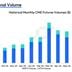 CME Institutional volume: BTC and ETH futures. (CCData)