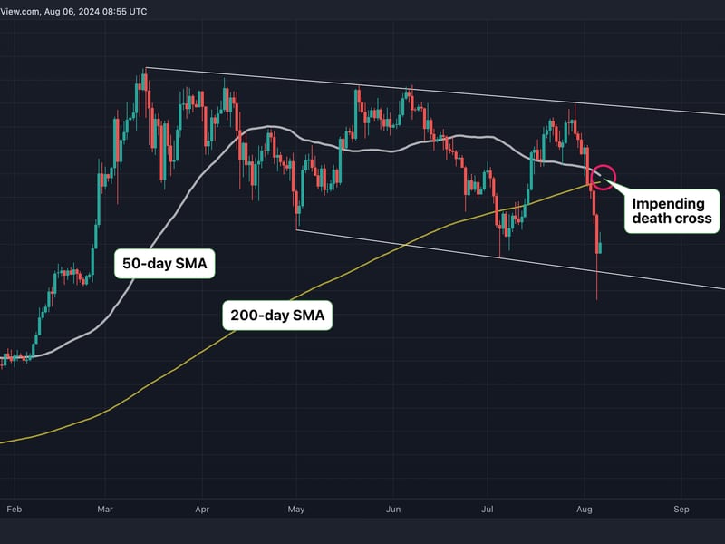 BTC's daily chart (TradingView)