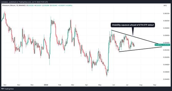 COD FMA, July 17 2024 (TradingView)