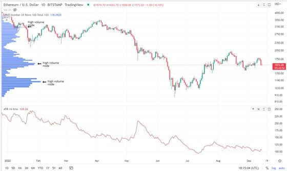 Ethereum/U.S. dollar daily chart (Glenn Williams Jr./TradingView)
