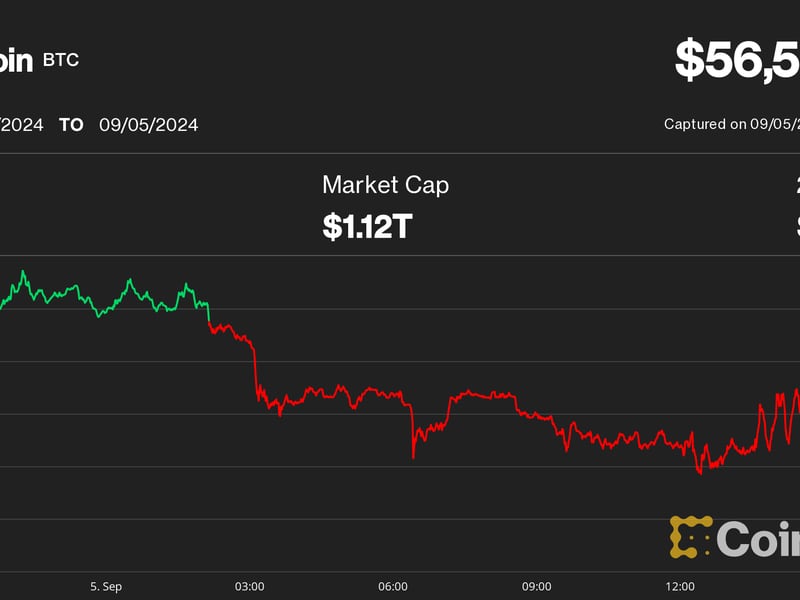 Aptos Leads Losses as Crypto Weakness Continues; Coinbase Shares Fall to 7-Month Lows