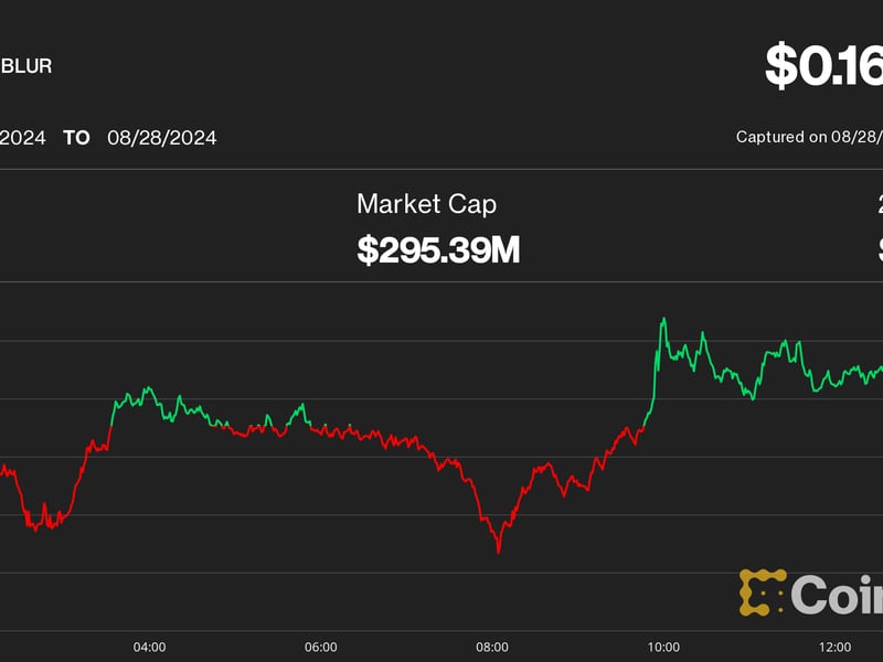 Blur, Tensor Tokens Dip After NFT Marketplace OpenSea Receives SEC Wells Notice