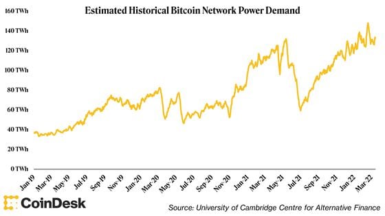 bitcoin-network-power-demand.png
