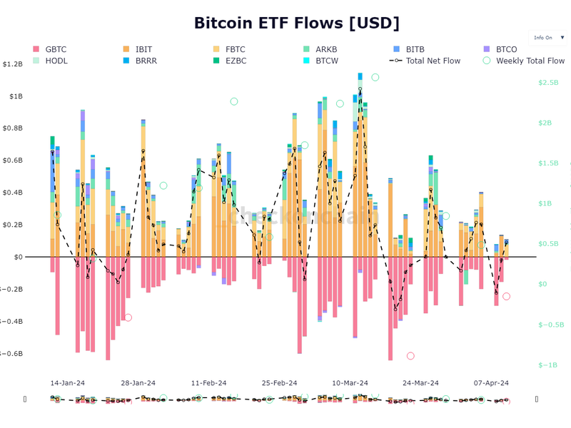 (Checkonchain)