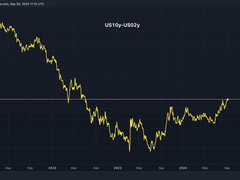 (TradingView)