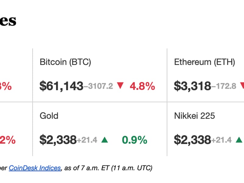 CoinDesk