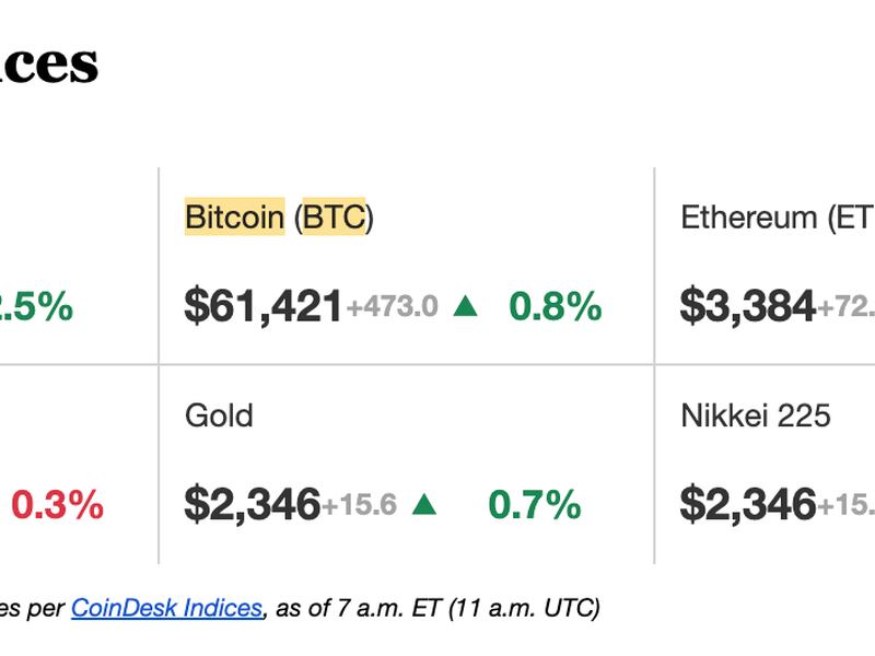 Latest crypto prices. (CoinDesk)