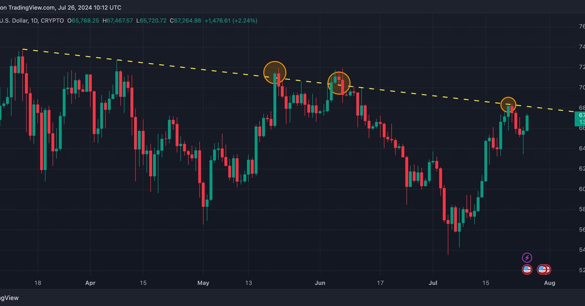 Bitcoin Analysts Express Optimism as Price Nears Resistance Level That Stymied It in May