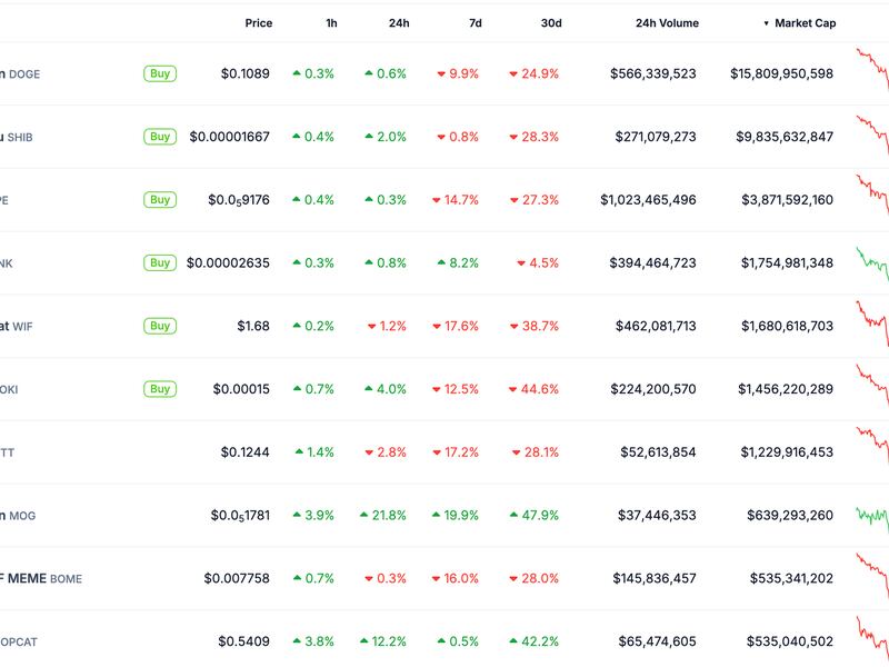 (Coingecko)