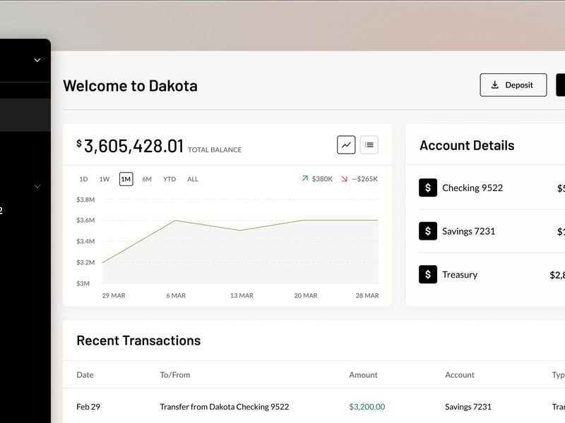 Dakota Emerges From Stealth to Provide Bank-Like Services to Crypto Depositors