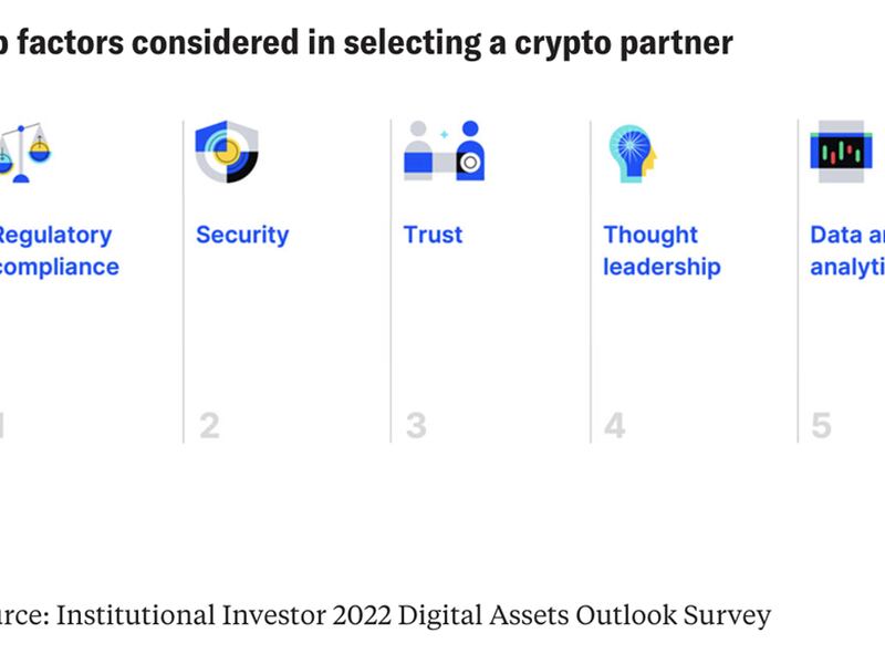 (Institutional Investor)