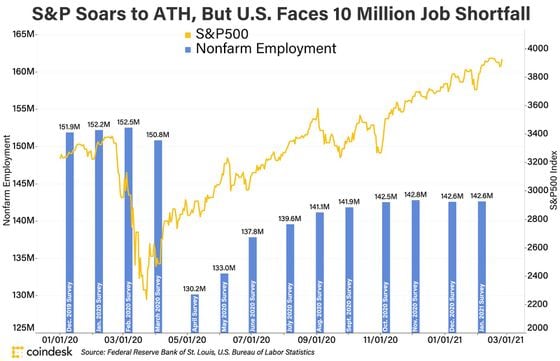 employment-sp500_v5