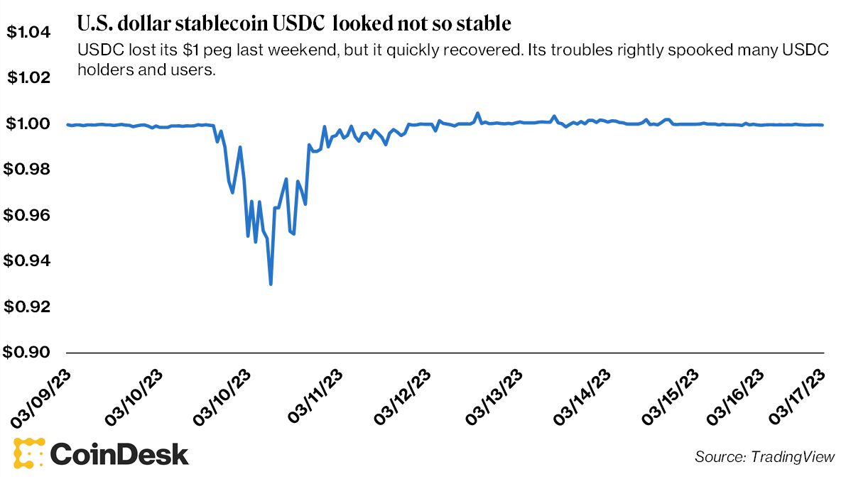 Crypto SBS/USD, SBS/USD Historical Data