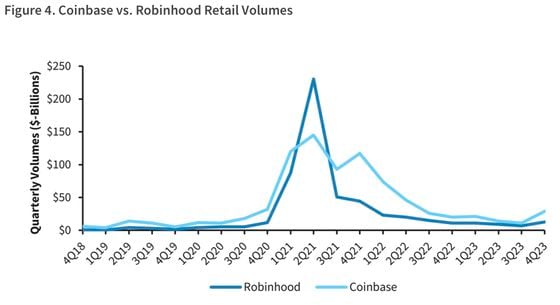 (Source: Barclays)