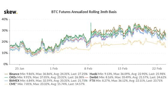 skew_btc_futures_annualized_rolling_3mth_basis-1