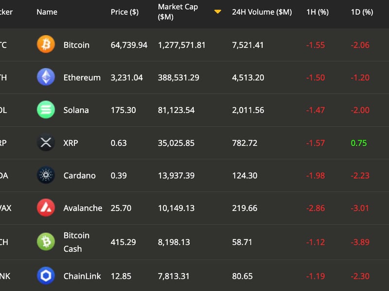 CoinDesk 20 tokens (CoinDesk)