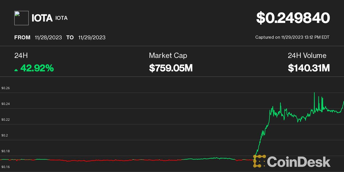 IOTA Price Rallies 43% on Abu Dhabi Foundation Registration to Expand in  the Middle East