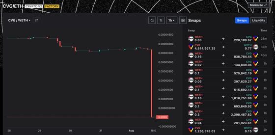 CVG liquidity pool on Curve